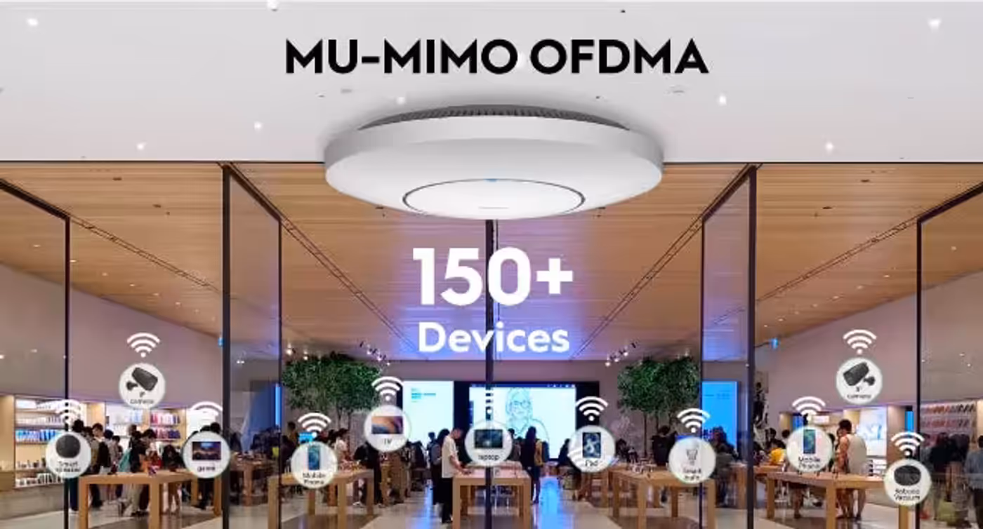 Performance graphic showing 150 device connections and 512 MB RAM