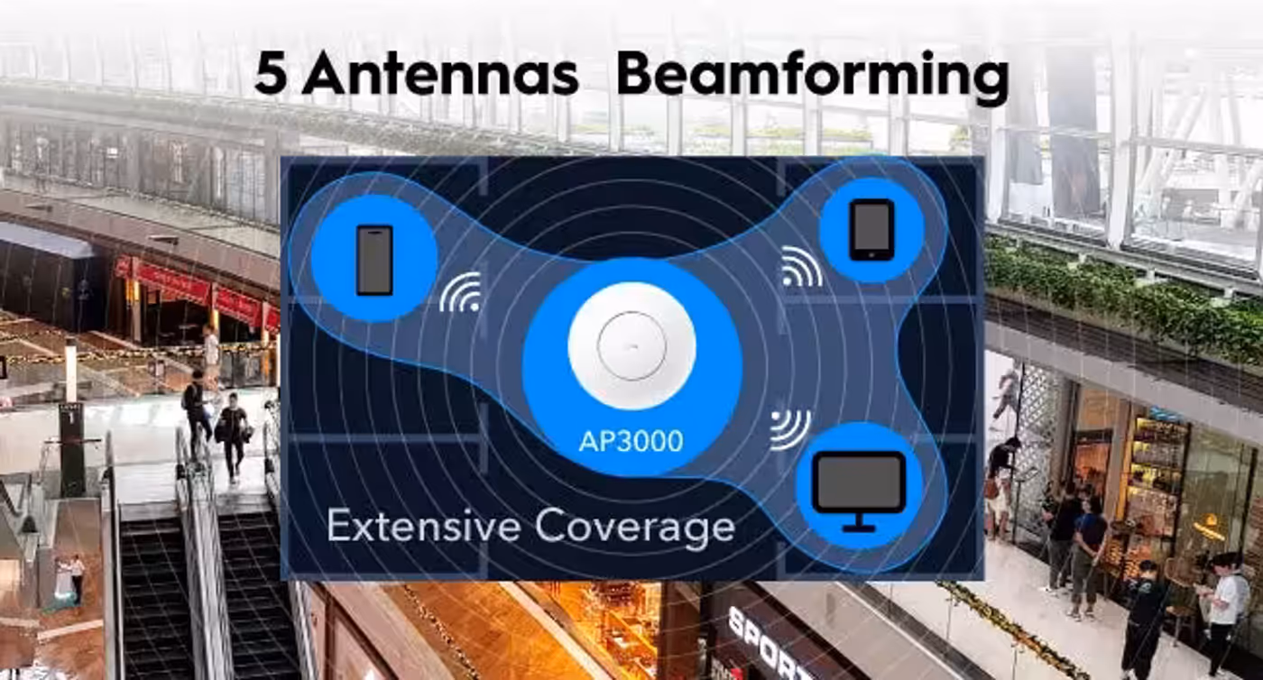Antenna coverage diagram with 5 antennas, 3+2 structure, and beamforming
