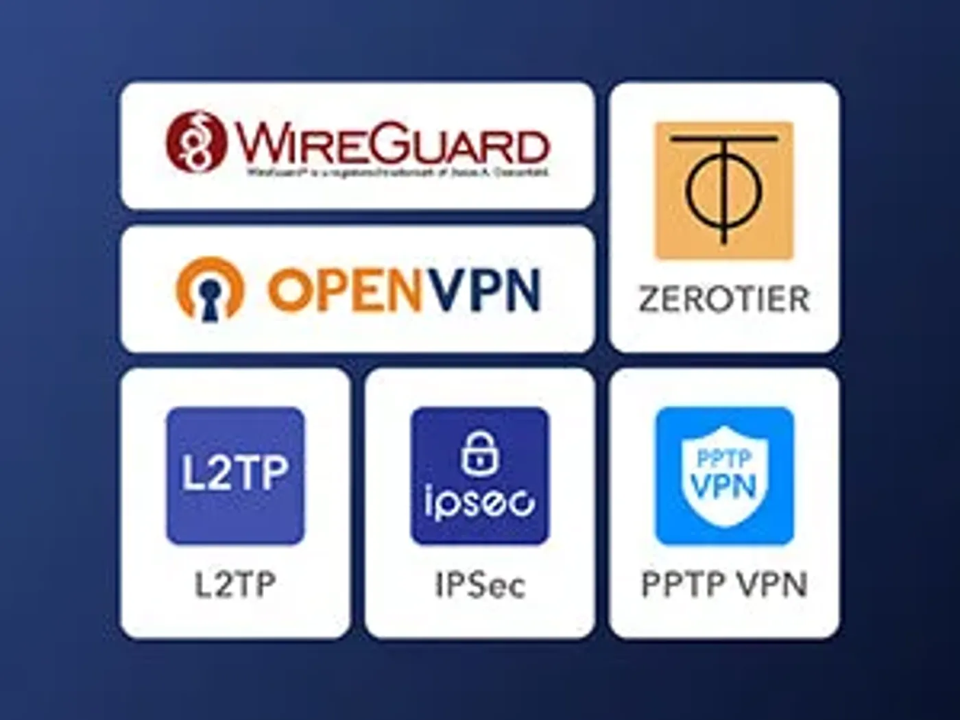 VPN interface with Six built-in protocols and 50+ provider compatibility
