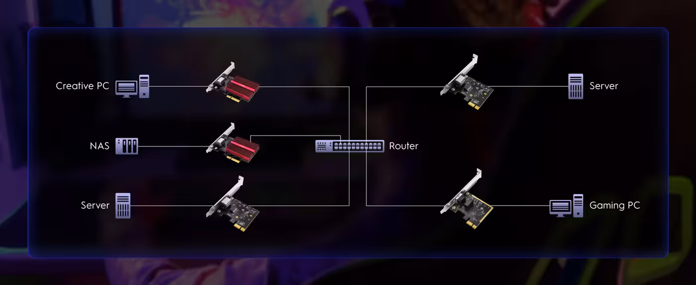 Network diagram showing adapter options: PE10 1 Gbps, PE25 2.5 Gbps, PE10G 10 Gbps