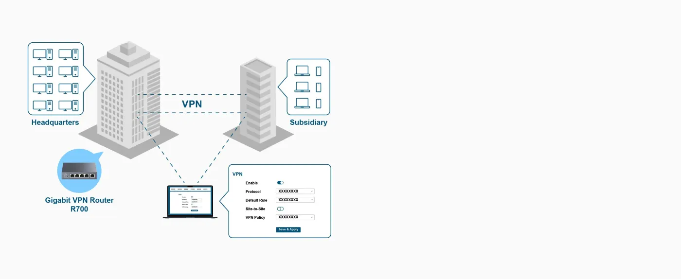 R700 router dashboard showing VPN server and client configuration interface