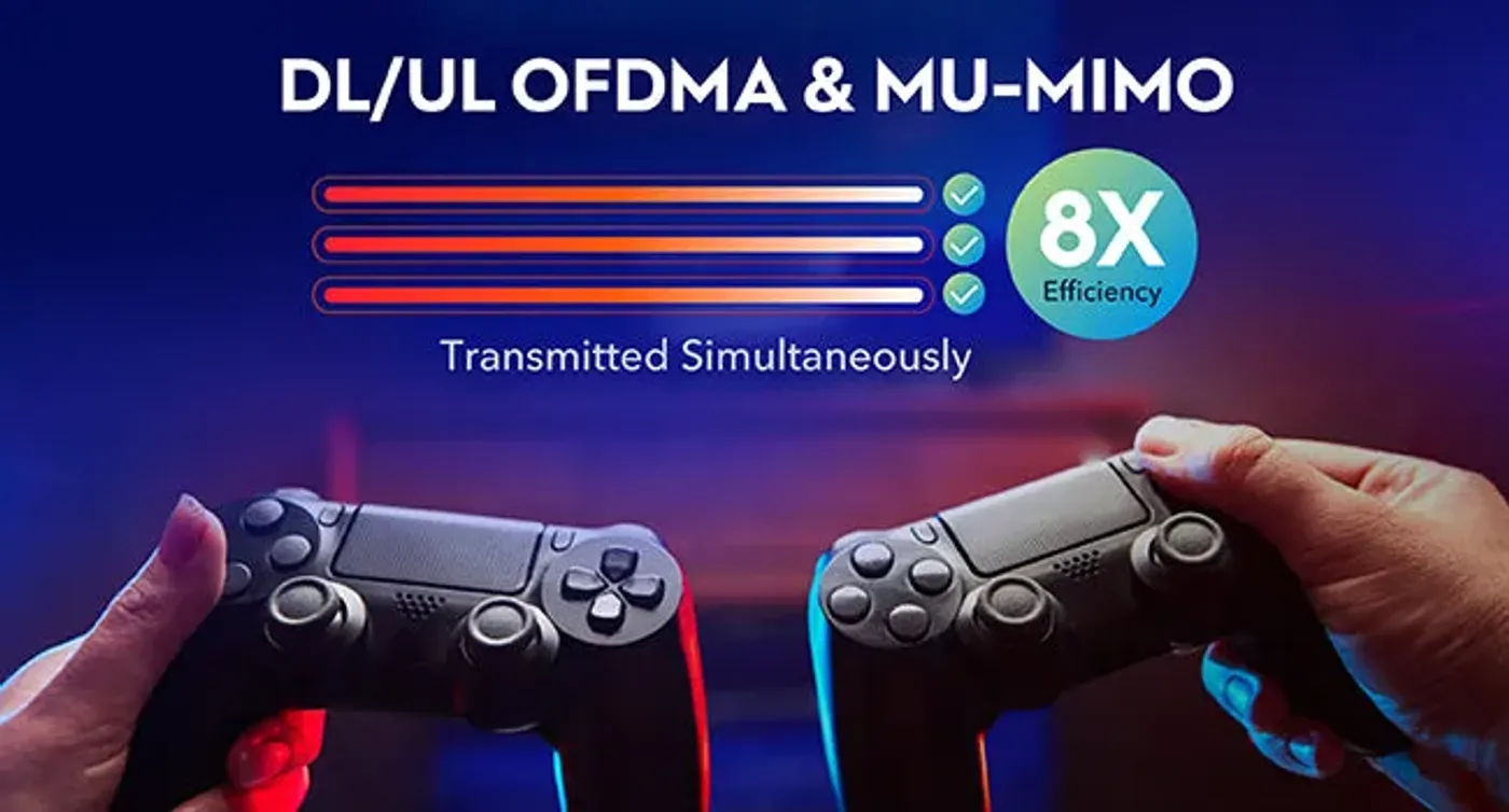 Multiple devices connected showing MU‑MIMO and OFDMA benefits