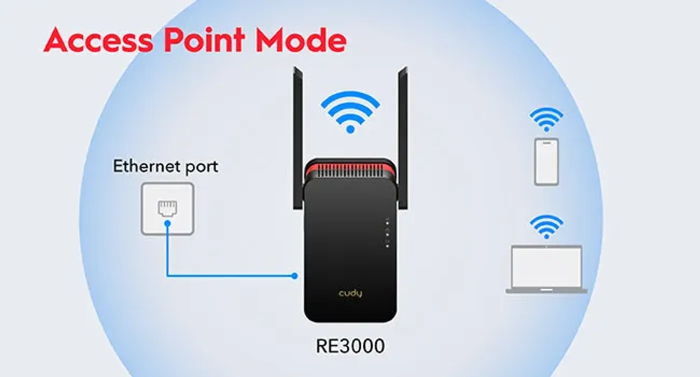 Turn an existing wired connection into Wi‑Fi using RE3000