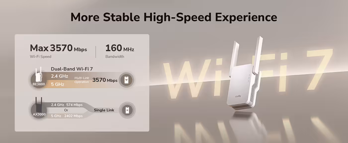Close-up of the RE3600 Gigabit Ethernet port, WPS button and signal indicator