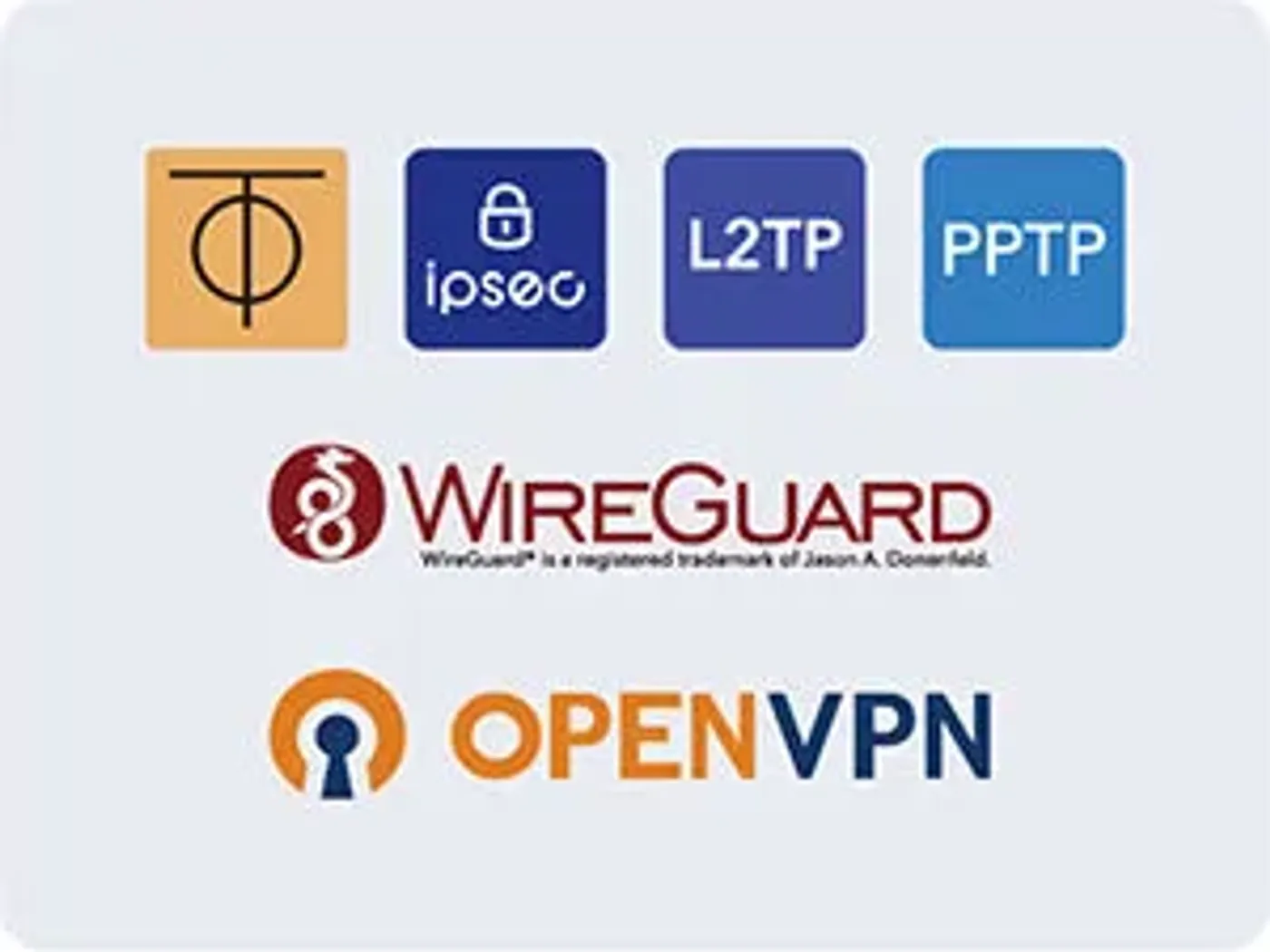 Diagram showing VPN server and client support with six protocols