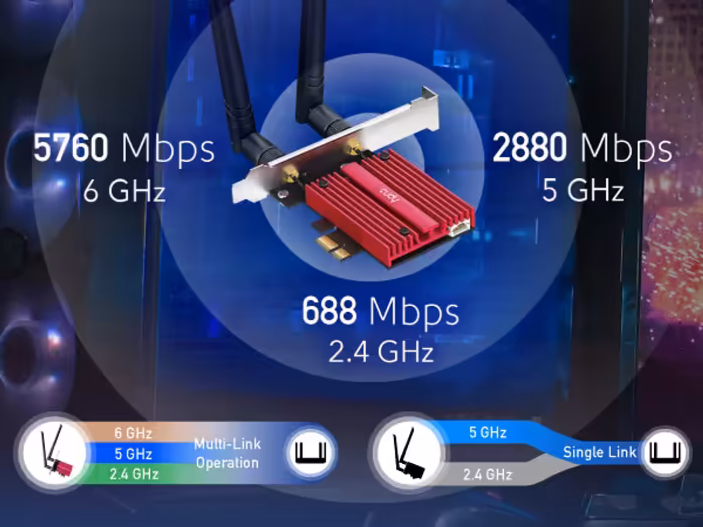Diagram showing multi-gig Wi-Fi connection performance through MLO band aggregation