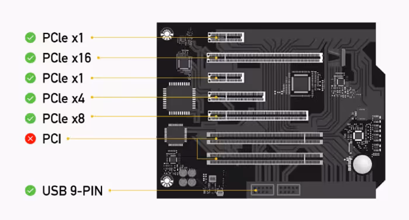Internal hardware installation showing PCI-E slot and USB 9-Pin connector requirements