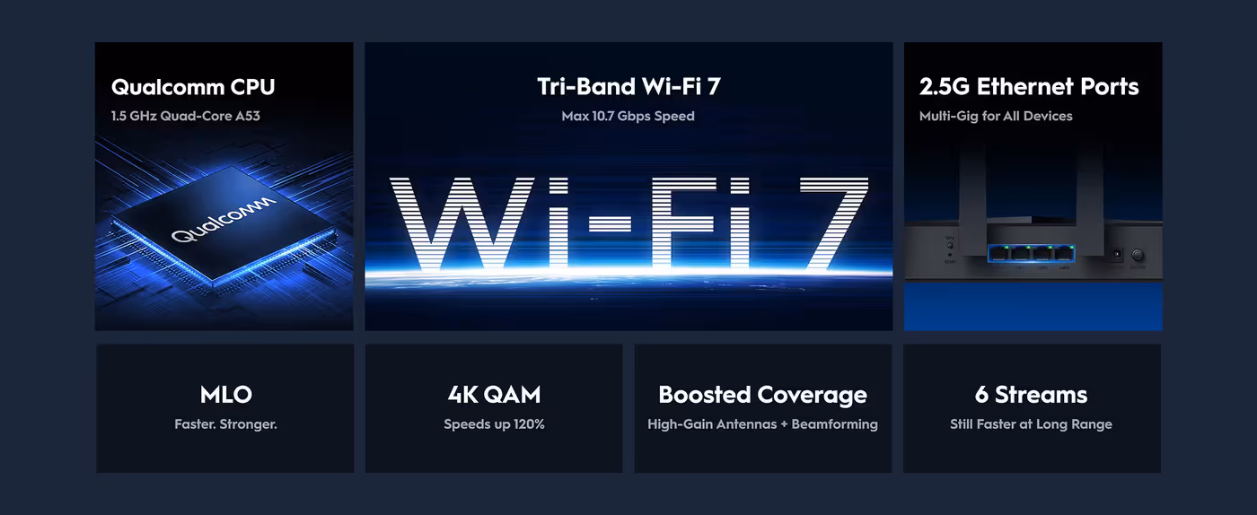 Chart of the WR11000 6 GHz, 5 GHz and 2.4 GHz Wi-Fi 7 band speeds
