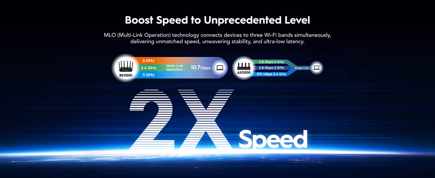 Illustration of many household devices connected at once through the WR11000 router