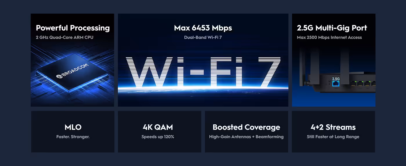 Rear panel of the WR6500H showing its 2.5G WAN port and four Gigabit LAN ports
