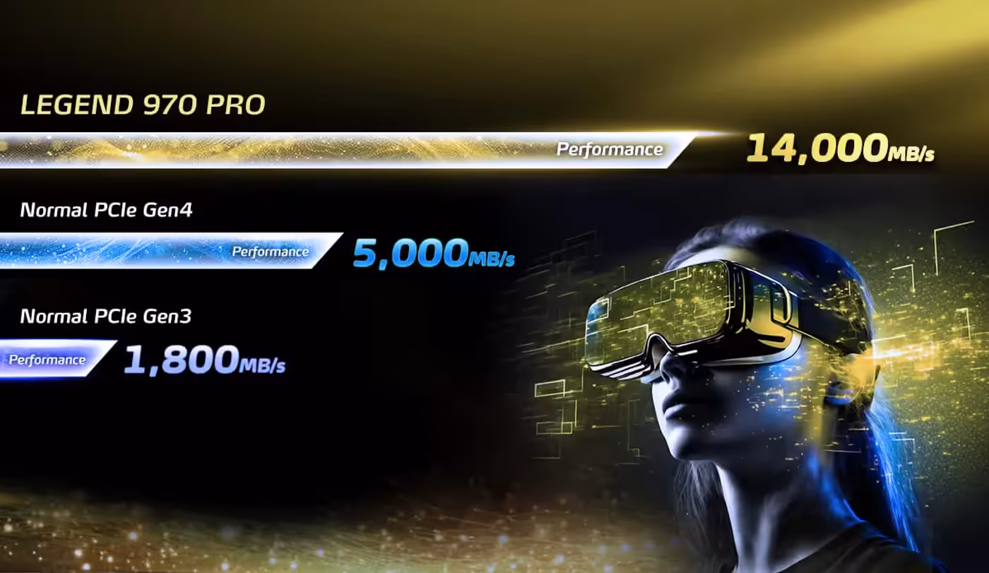 Performance graphic for the ADATA Legend 970 Pro showing its sequential read and write speeds