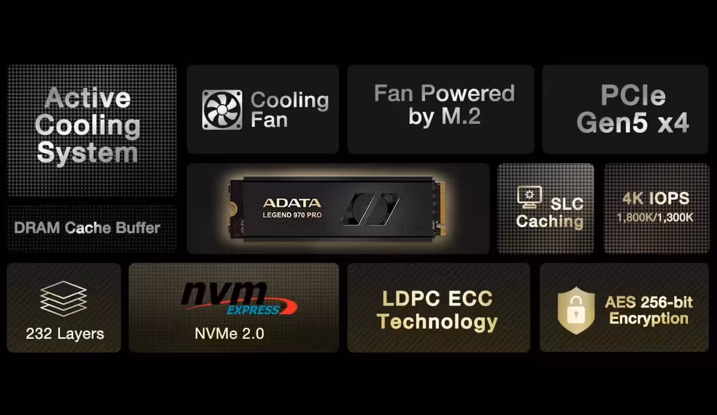 Random read and write IOPS performance chart for the ADATA Legend 970 Pro