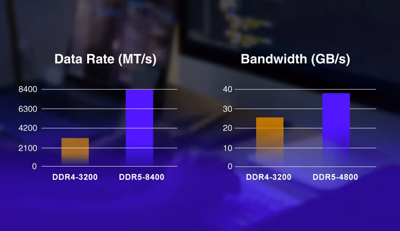 DDR5 bandwidth and frequency figures compared with DDR4