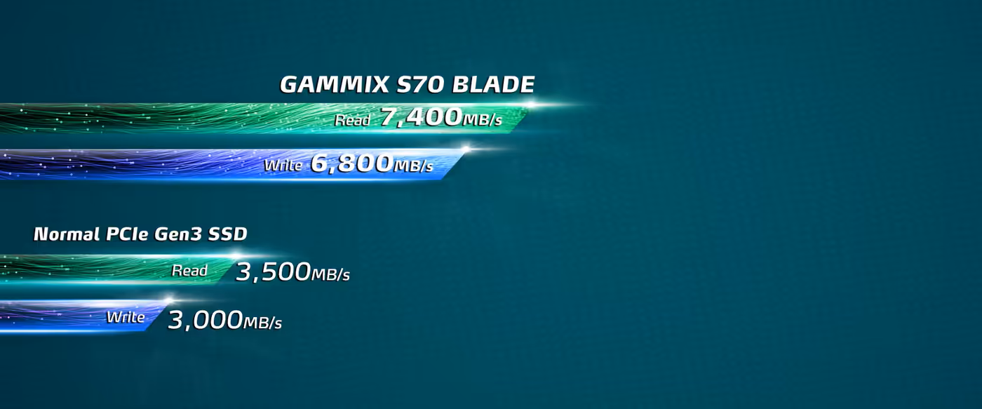 SSD image emphasizing PCIe Gen4 performance and high transfer speeds