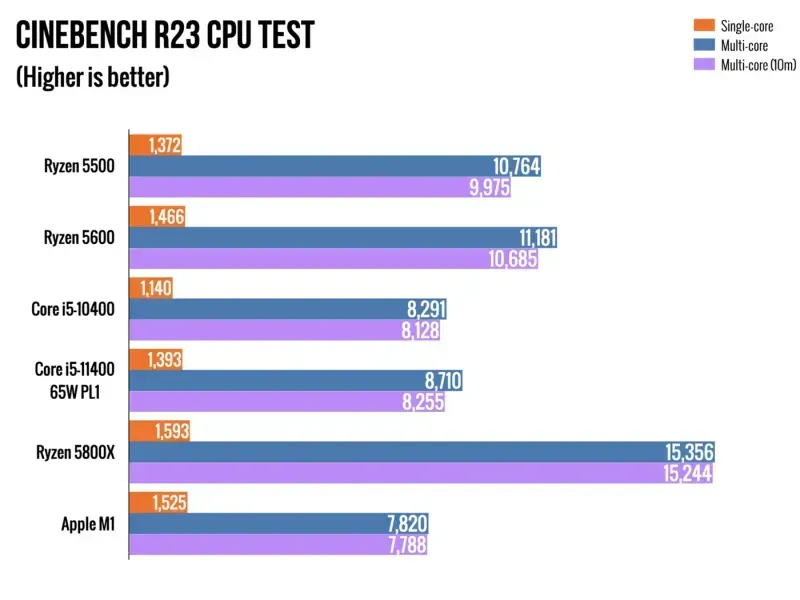amd-ryzen-5-5600x-processor-1000px-v0004.webp
