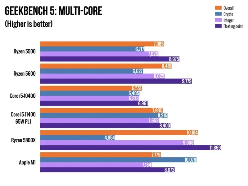 amd-ryzen-5-5600x-processor-1000px-v0005.webp