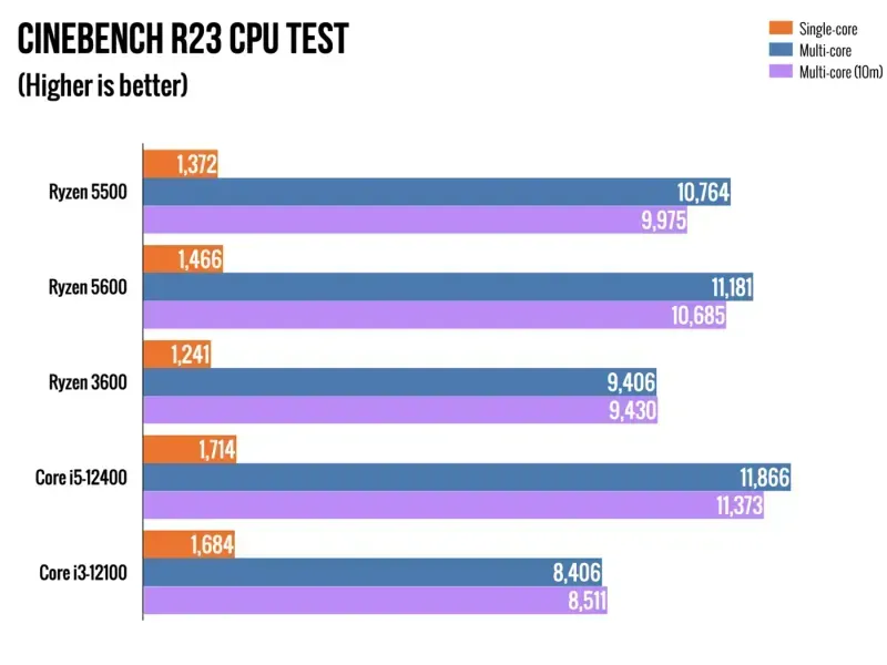 amd-ryzen-5-5600x-processor-1000px-v0006.webp