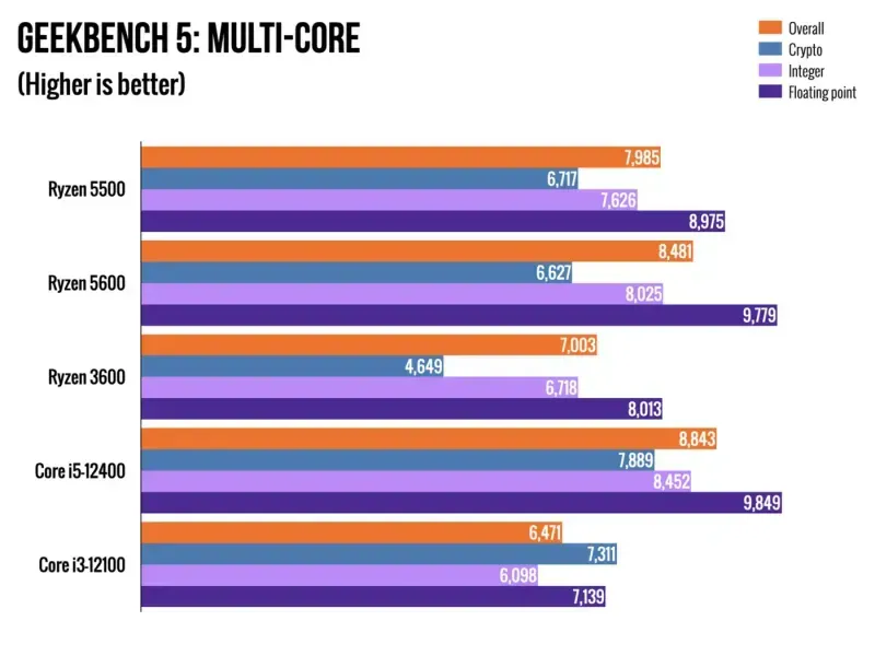 amd-ryzen-5-5600x-processor-1000px-v0008.webp