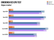 AMD Ryzen 5 5500F 16GB A520 Upgrade Kit - image 15
