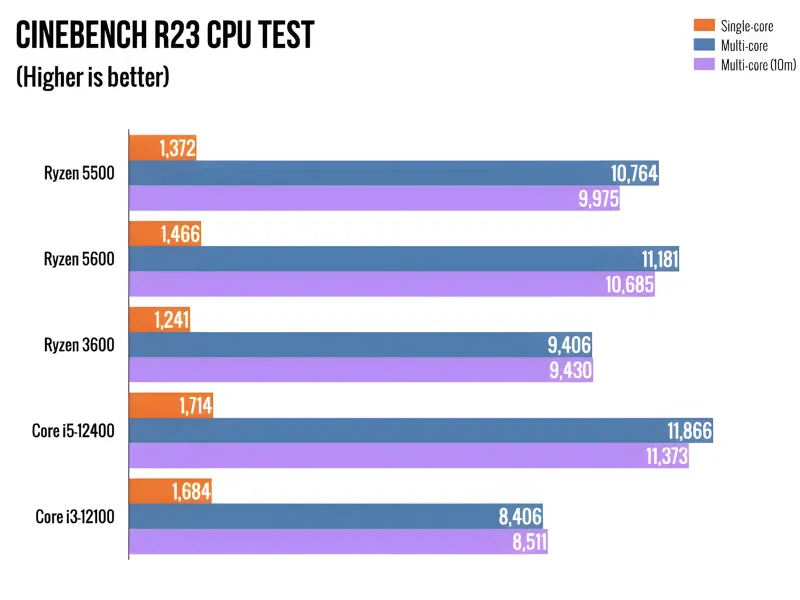 amd-ryzen-5-5600x-processor-2000px-v0006.webp