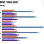 amd-ryzen-5-5600x-processor-2000px-v0007_sml.webp