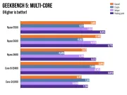 AMD Ryzen 5 5500F 16GB A520 Upgrade Kit - image 17
