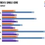 amd-ryzen-5-5600x-processor-2000px-v0009_sml.webp
