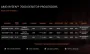 amd-ryzen-5-7600-processor-1000px-v0008.webp