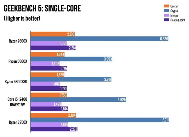 amd-ryzen-5-7600x-processor-1000px-v0007.webp
