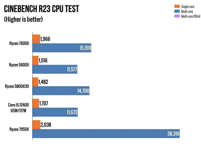 amd-ryzen-5-7600x-processor-1000px-v0008.webp