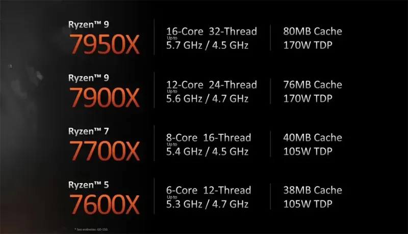 amd-ryzen-5-7600x-processor-1000px-v0013.webp
