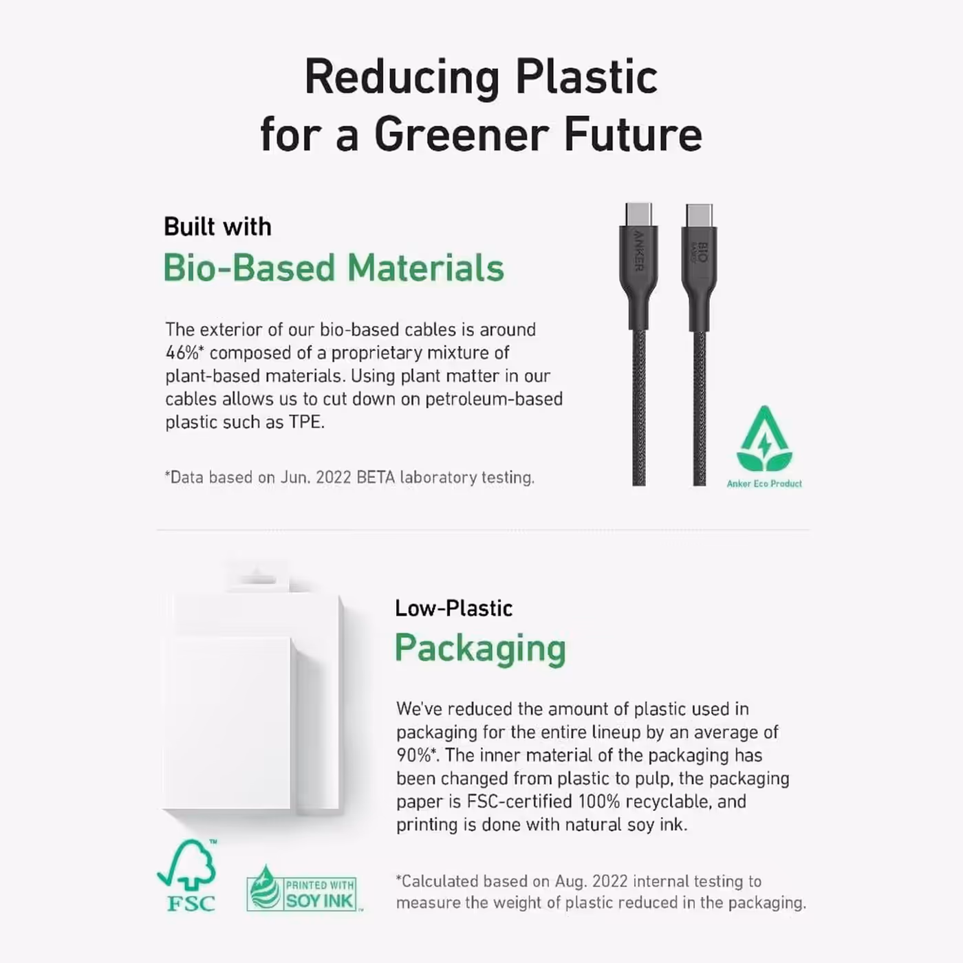 Anker 544 bio-based cable and low-plastic packaging graphic