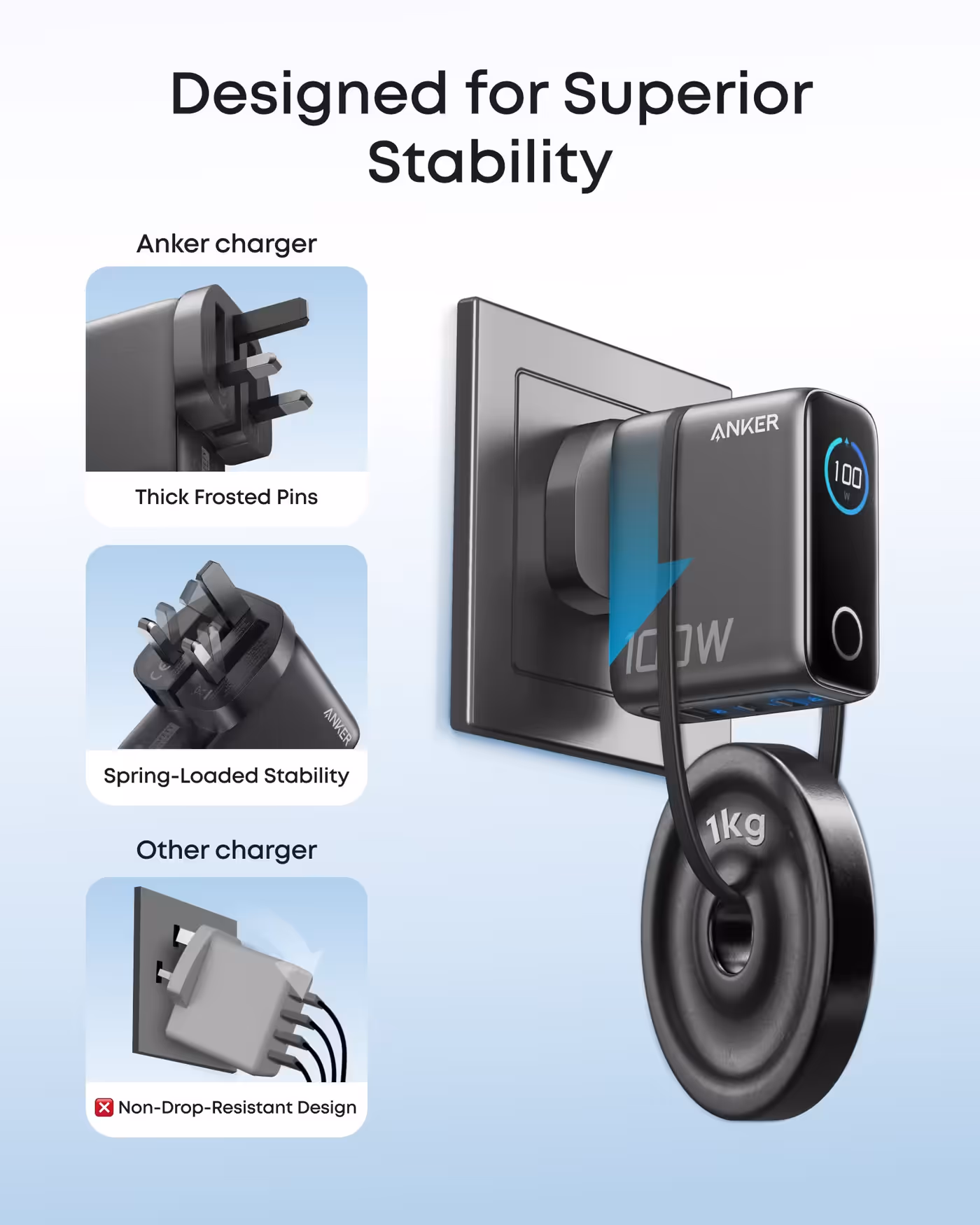 Anker 100W charger stability design in a wall socket