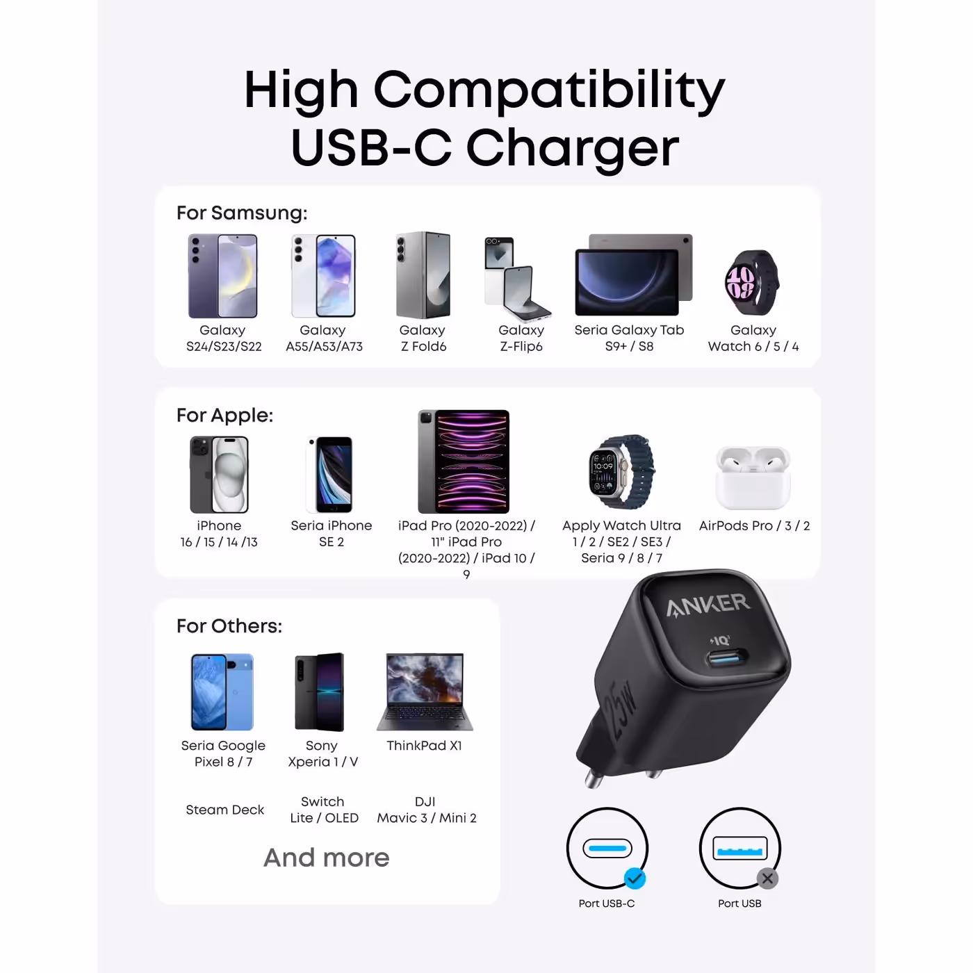Anker 25W charger compatibility chart for Samsung, Apple and other devices