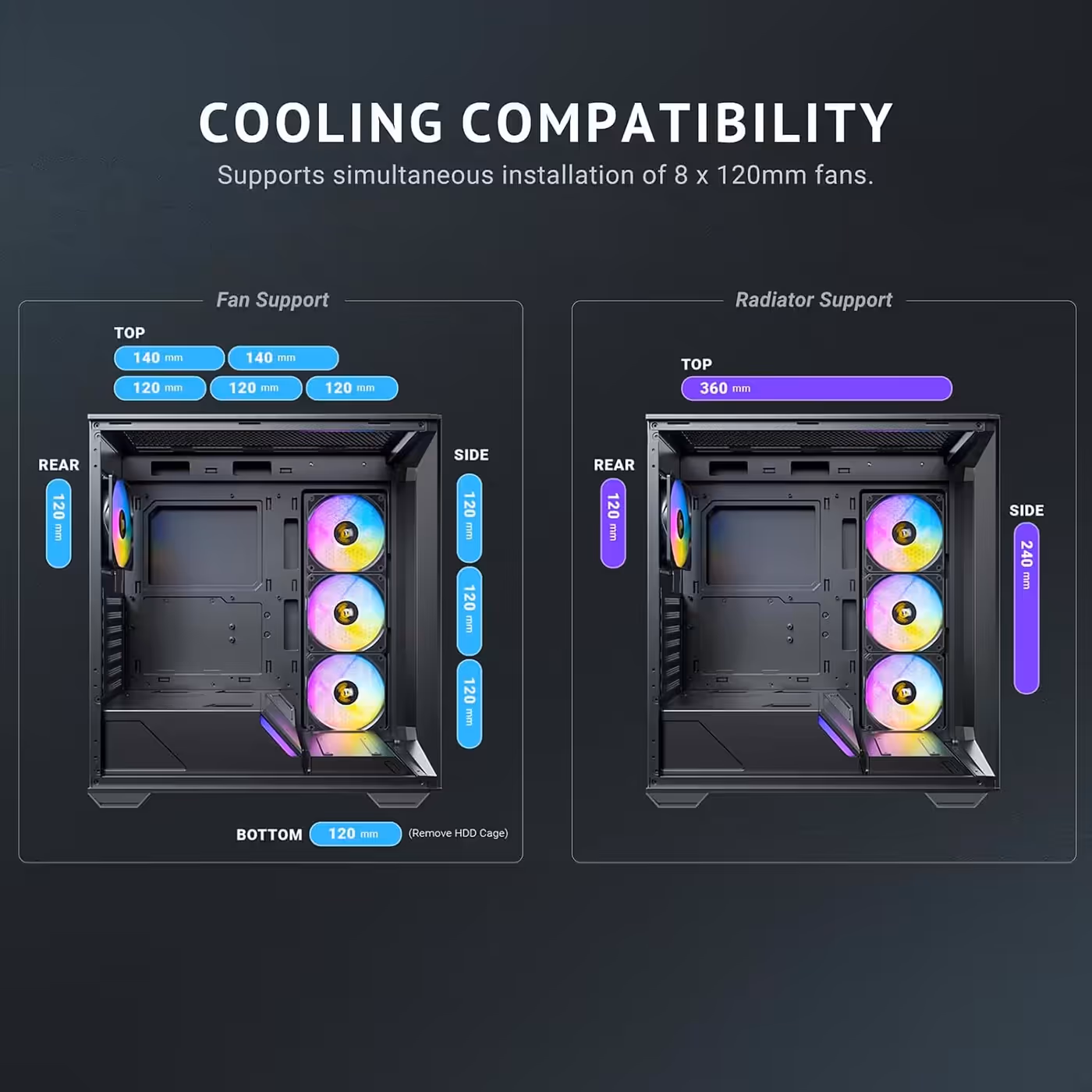 Antec C3 ARGB fan support and radiator support chart with fan positions marked at top, side, bottom and rear