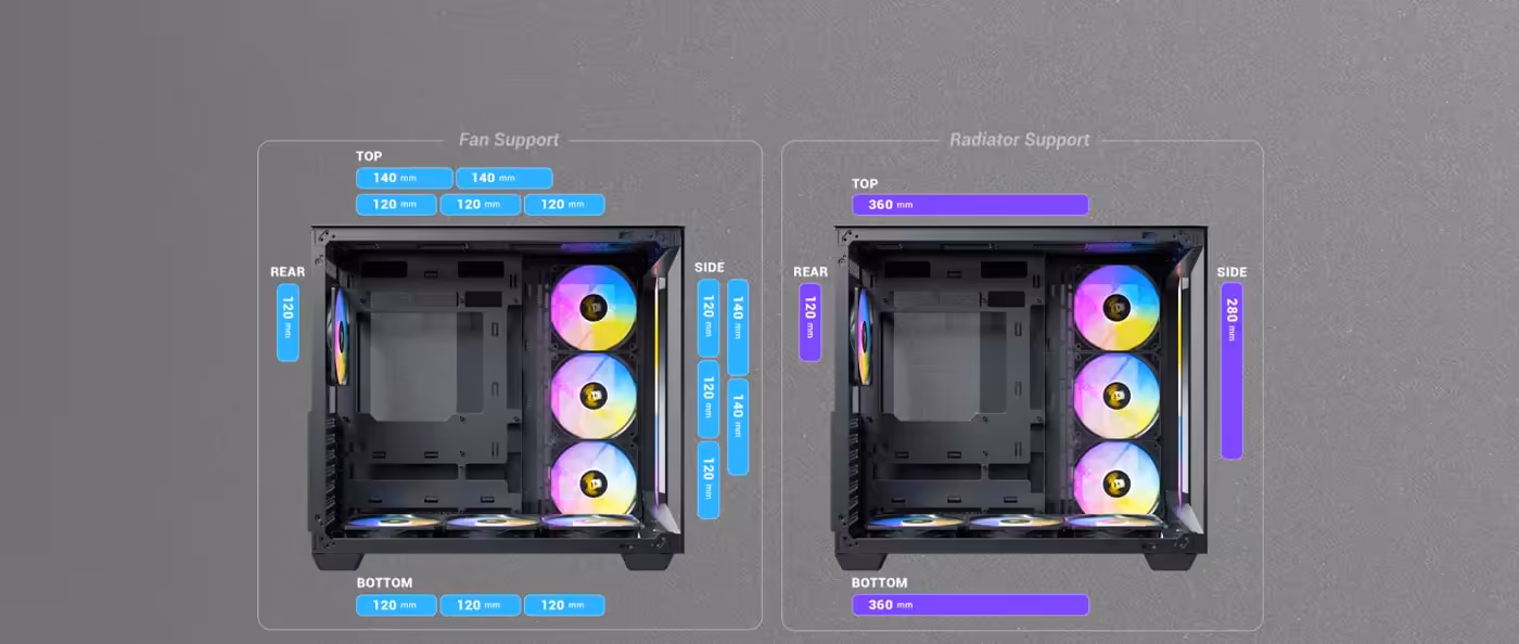 Antec C5 RGB Cooling Compatibility - Desktop View