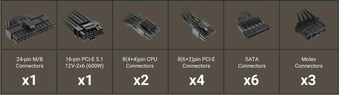Modular cable sockets on the rear panel of the Antec CSK 1000W PRO power supply