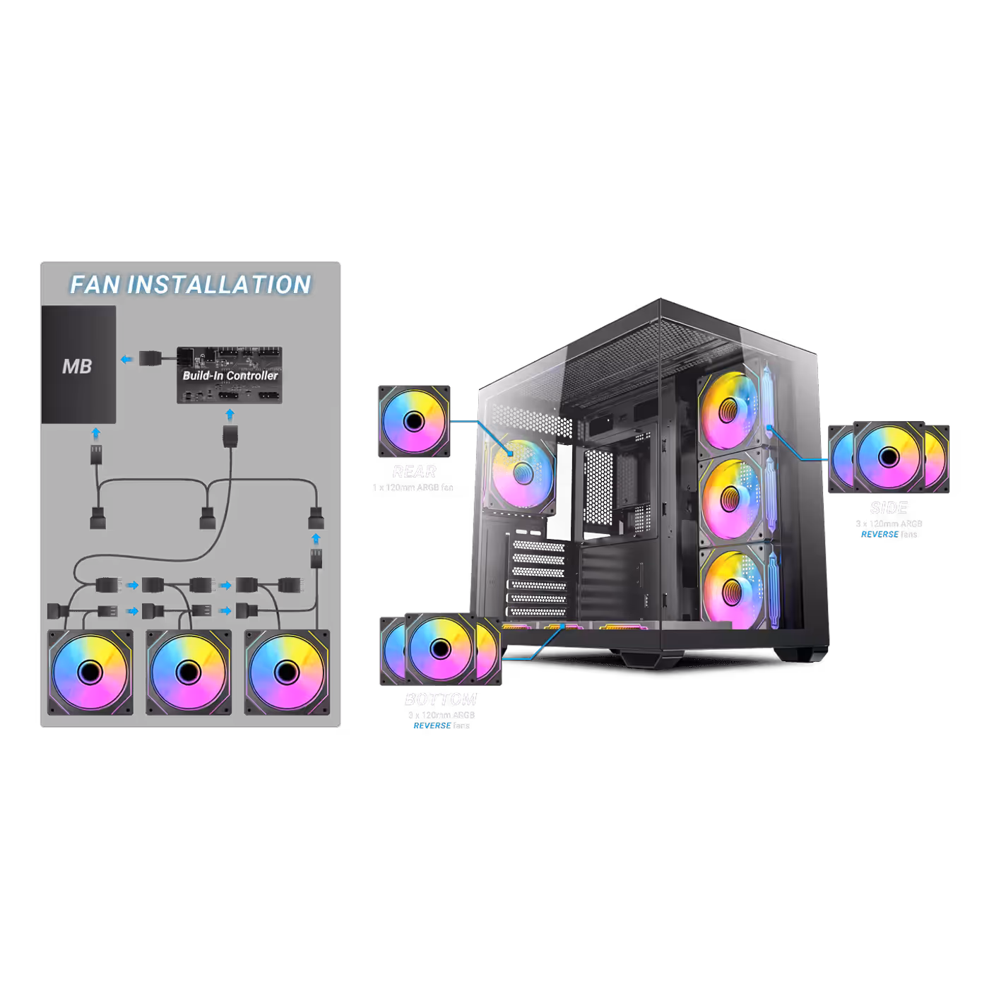 Fan installation diagram of the Antec CX Mirror with the built-in ARGB controller wired to the fans