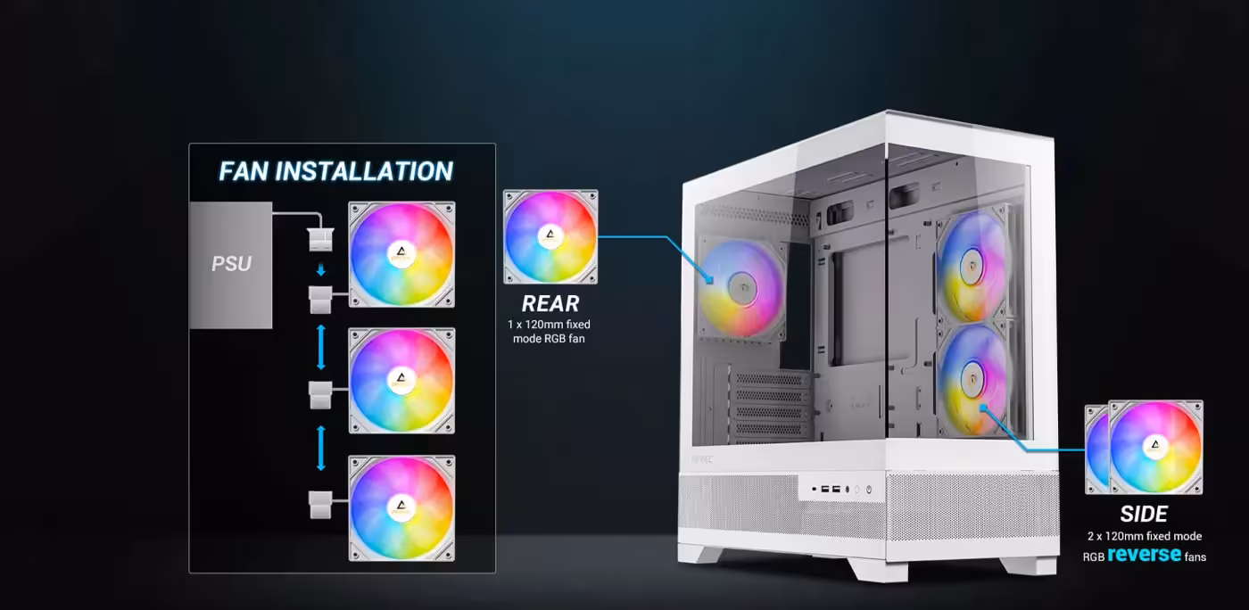 Pre-installed RGB fans in Antec CX500M RGB Micro ATX Case in White - desktop view