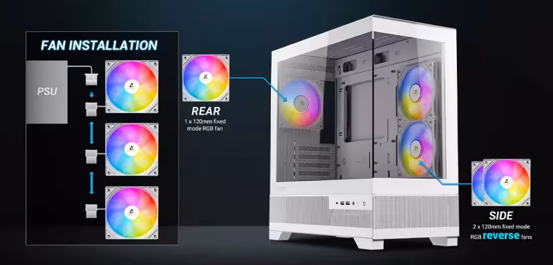 Pre-installed RGB fans in Antec CX500M RGB Micro ATX Case in White - mobile view