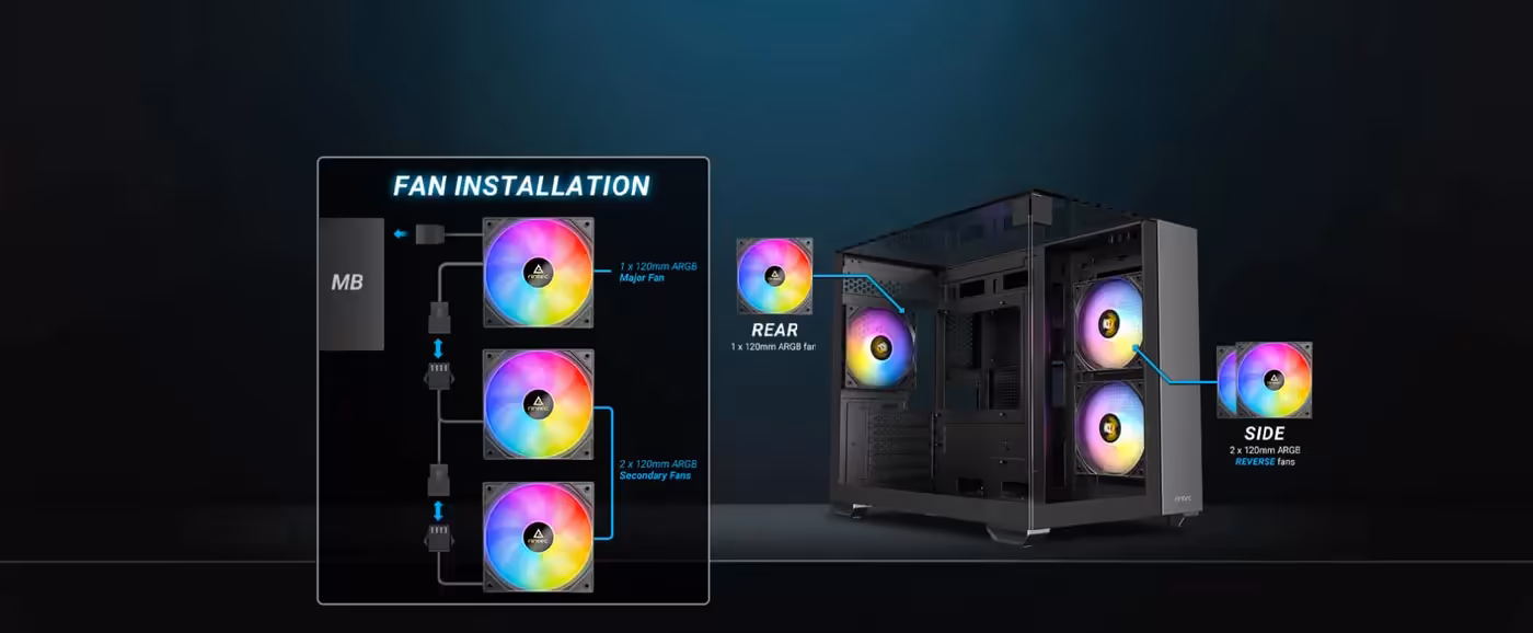 Three Pre-Installed 120mm ARGB Fans - Desktop View