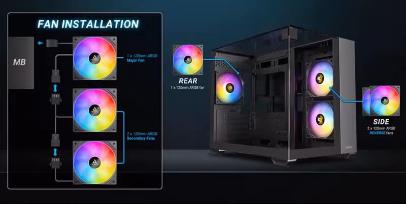 Three Pre-Installed 120mm ARGB Fans - Mobile View