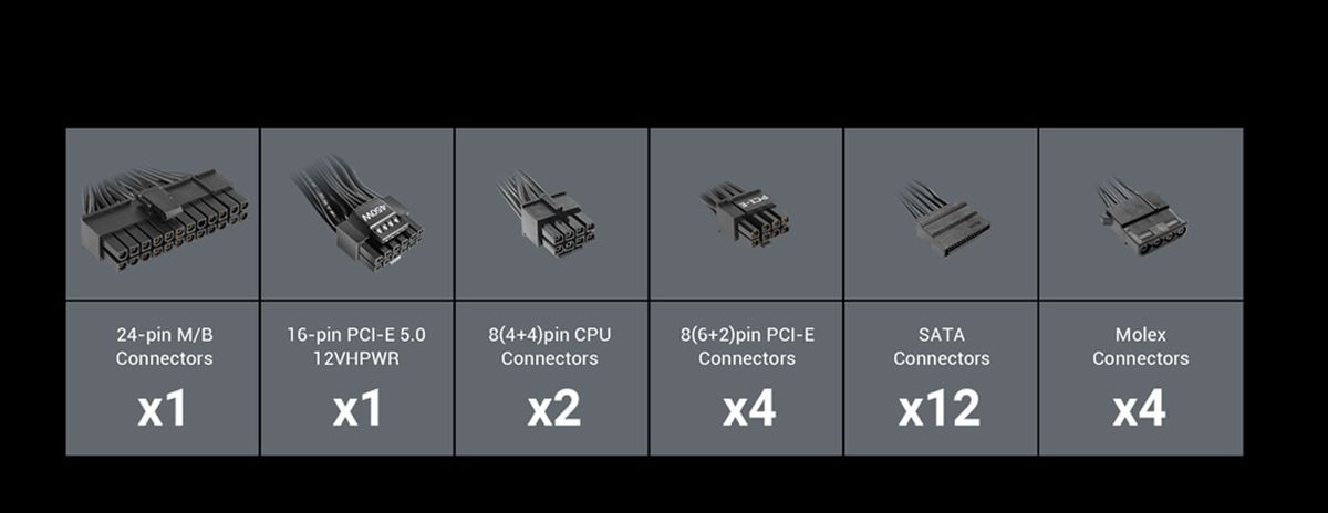 Range of connectors included with the Antec NeoECO power supply