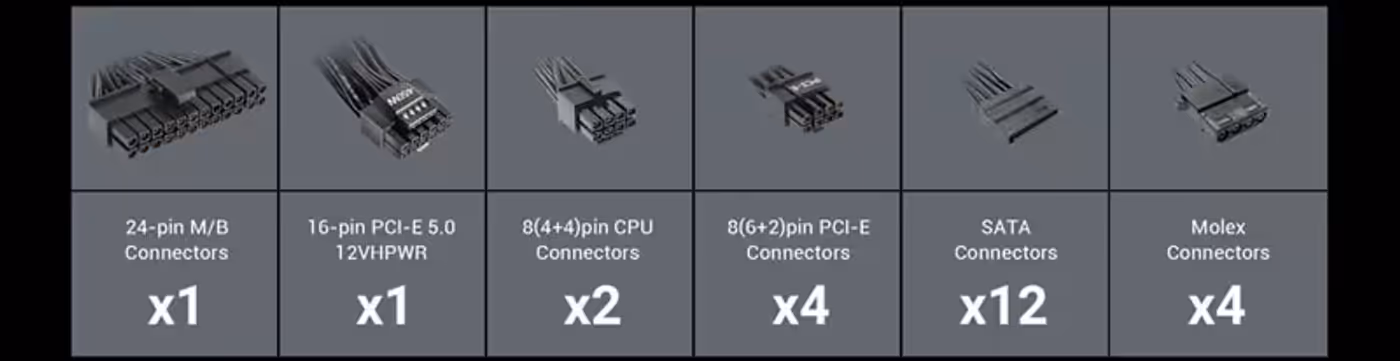 ANTEC NeoECO NE1000G M Power Supply - Extensive Connector Options
