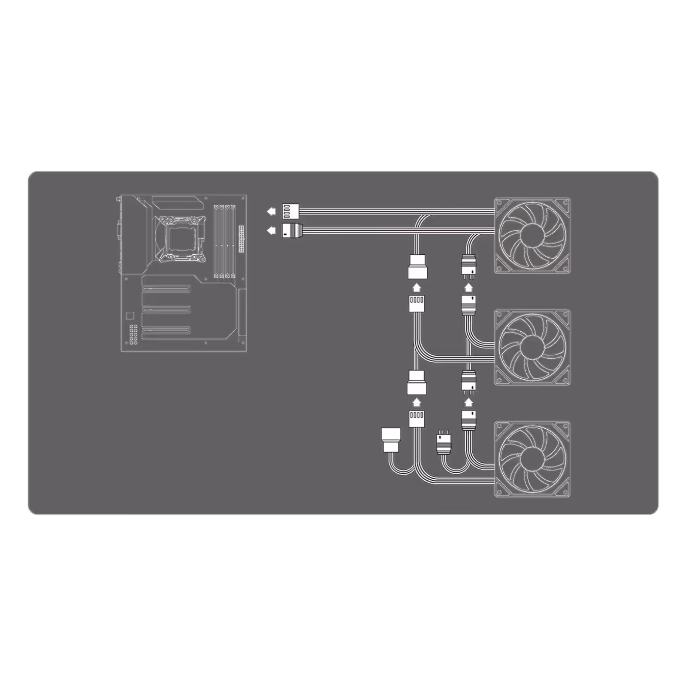 Wiring diagram showing three fans daisy-chained to a motherboard
