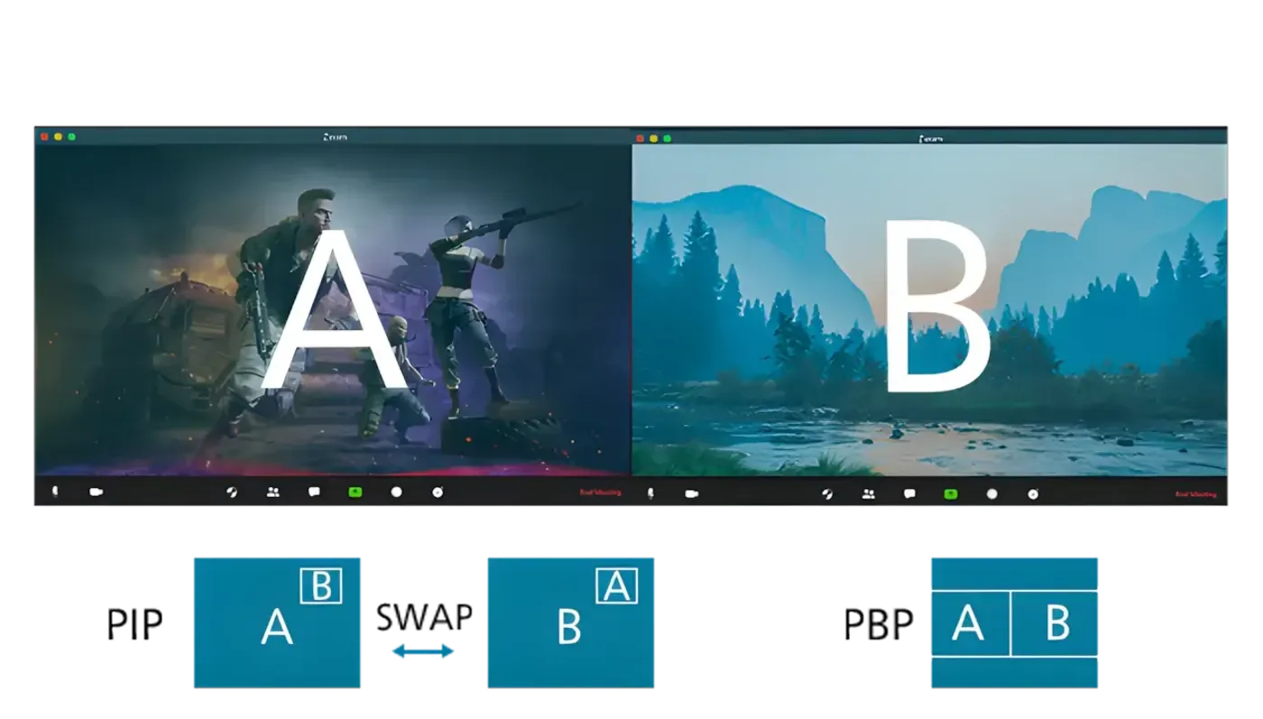 Diagram illustrating Picture-in-Picture (PIP) and Picture-by-Picture (PBP) multitasking modes