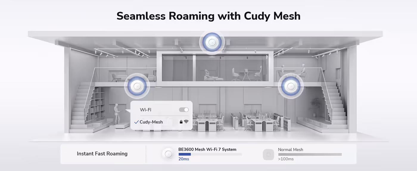 VPN configuration options shown in the Cudy management interface