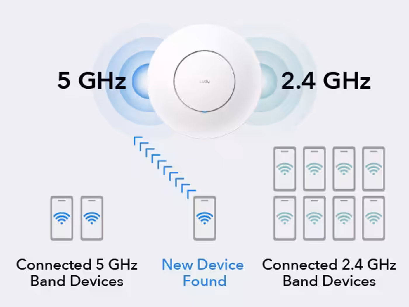 Band Steering feature directs devices to less congested wireless frequency bands