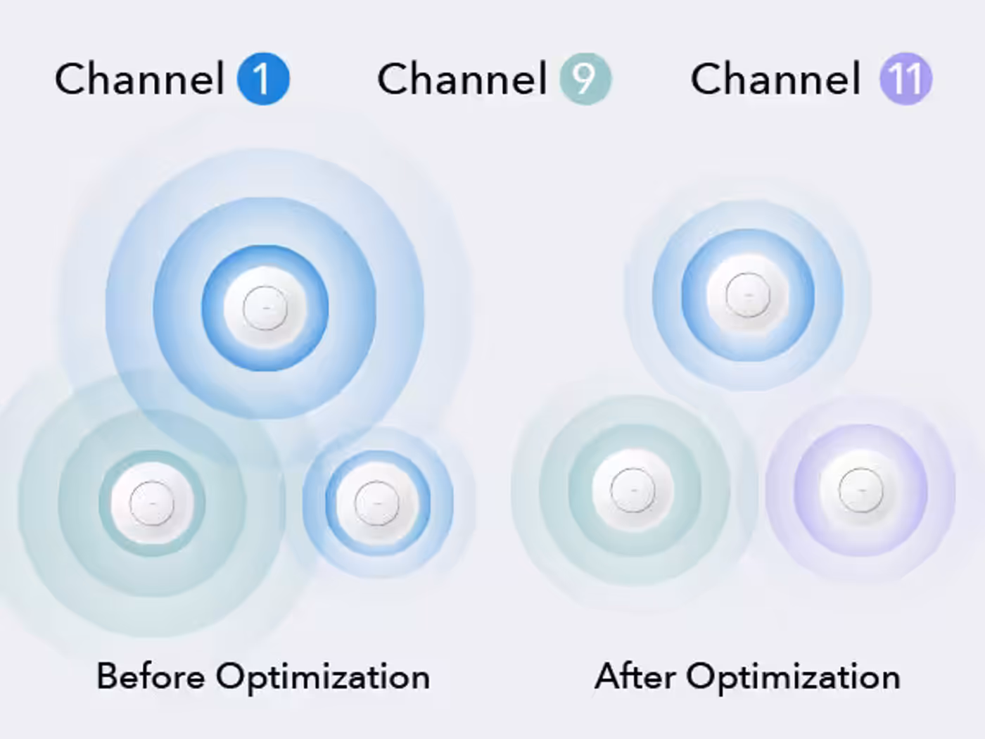 Auto Channel Selection minimizes signal interruptions from nearby access points