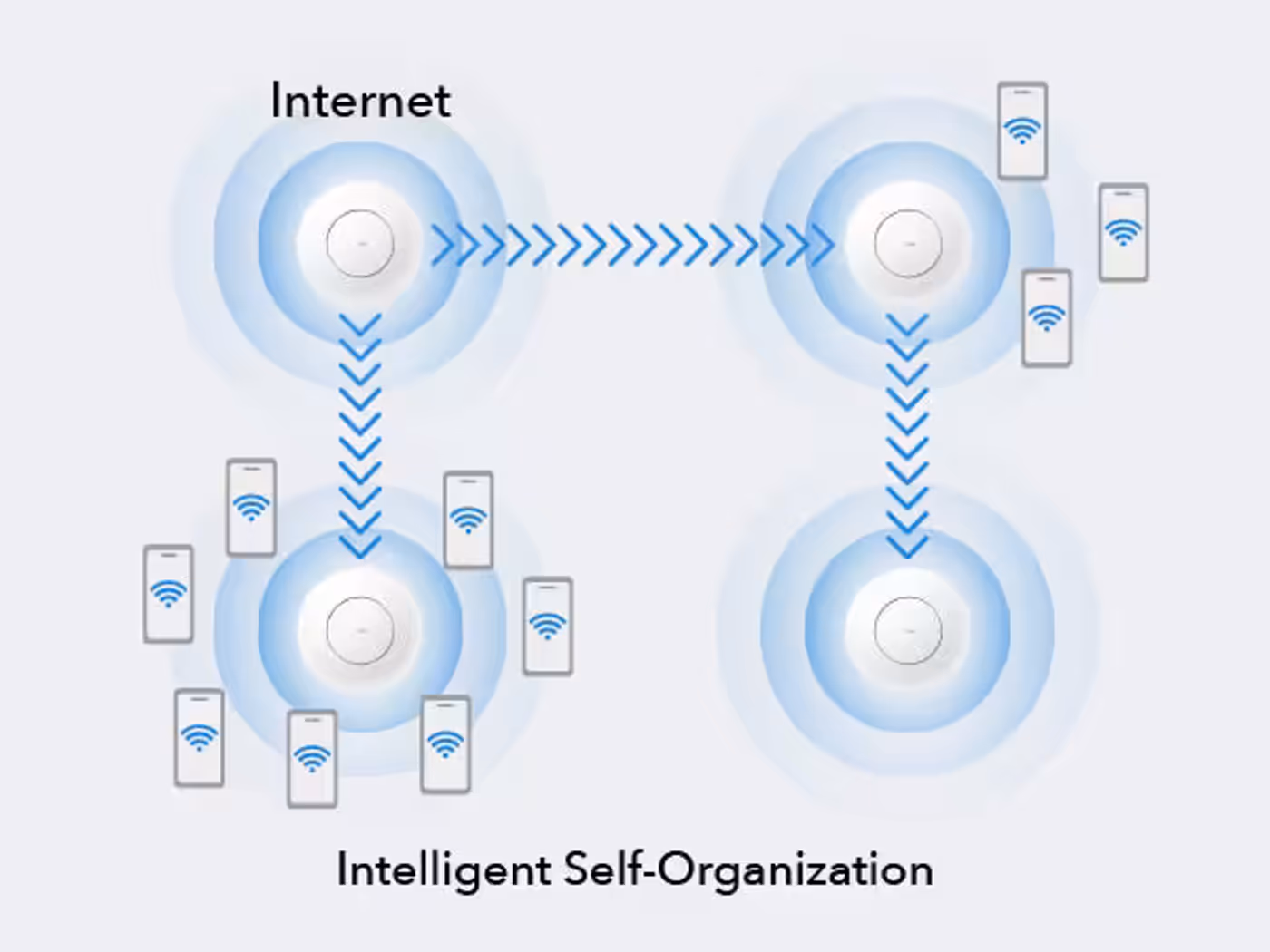 Auto Mesh Optimization creates stable backhaul using the least congested routes